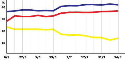 Canadian poll aggregator