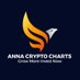 Anna Crypto Charts (@annacryptochart) Twitter profile photo
