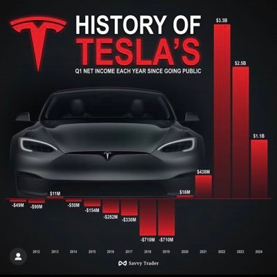 follow this page to get the best deals out of the Tesla family investment join us today… and start earning huge profits… follow me back on if i follow you