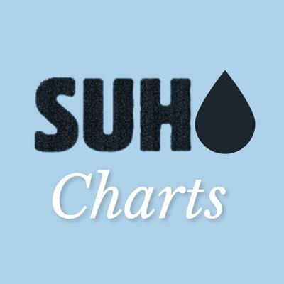 Your trusted source for EXO member and soloist, SUHO (Kim Junmyeon). Charts and sales information 📊