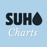 Suho Charts(@SuhoCharts) 's Twitter Profile Photo