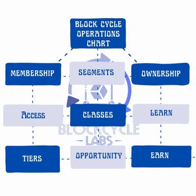 #CYCLE Airdrop 5/25/24