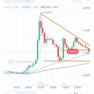 Ever Gold Analysis$Block