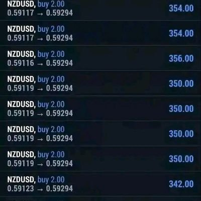 Am a professional forex trading bot expert I can help you to manage your account, and I can help you pass your prop firm account