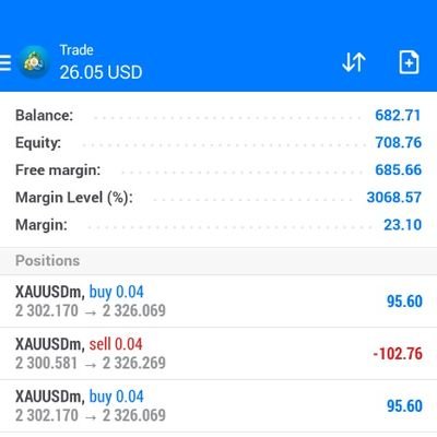 Professional Forex trader and hedging master contact @+2349052475556