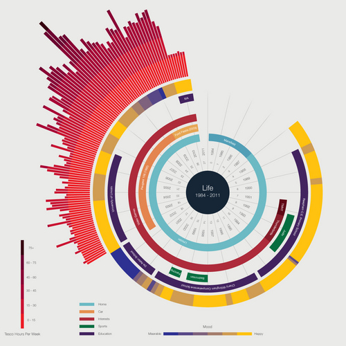 b_willers's profile picture. Information Designer – @signal__noise London