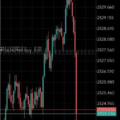 misspoojauni's profile picture. Forex trader with 11 Year experience 
Account Mangangment service available 
Profit split is 50/50
New Account
Give try