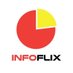 InfoFlix 📊 (@InfoFlixx) Twitter profile photo