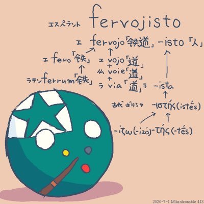 fervojistoさんのプロフィール画像