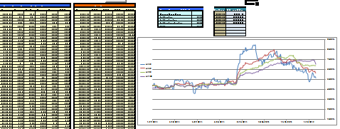 Professional options traders.  Sports Bettors.