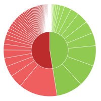 Class Charts parent & student view (@classchartsps) 's Twitter Profile