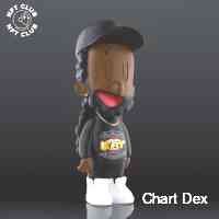 dexchattr's profile picture. We would be a perfect match! you collect me, i collect you. we’re non-fungible tokens of affection.