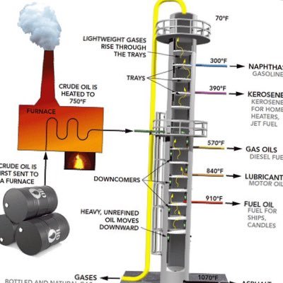 Safety Instrumented Systems Engineer(Process Control).Singer,writer and producer..