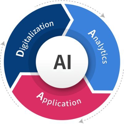 CitiesLivingLab's profile picture. Smart City Innovation, Digital Strategies and Living Labs Research
