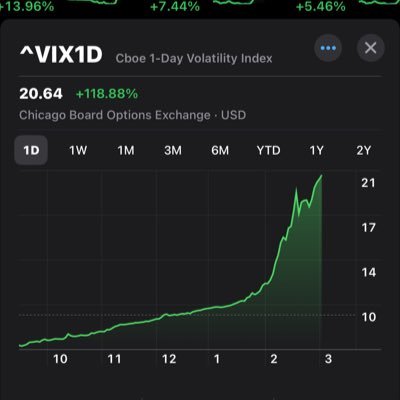 bullruninvestng's profile picture. Bull Run Investing