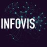 INFOVIS_'s profile picture. Congreso internacional dedicado a la visualización de Información, y la narrativa visual impactante. #visualizacióndedatos #infografía