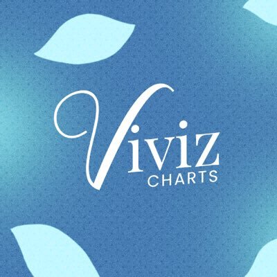 VIVIZ Charts