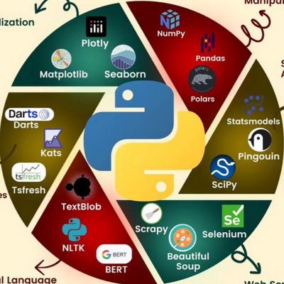 SirajDeveloper's profile picture. 🐙Git 🐧Linux ⚓️Scrum 2, ☁️DevOps ⚡️JavaScript 🐳Docker 🌟GitHub 🏆Agile ☕️Java 📊SEO 🤖Al