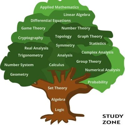 UmarAsiya9464's profile picture. Mother | Learner | Web3 101 | On quest for growth