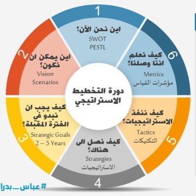 كاتب ومترجم ممارس- تطوير إداري- ومدرب معتمد
( استقبل أعمال الترجمة, وإعداد الخطط والمشاريع ودراسات الجدوى على: asemalhomaidi24@gmail.com )
 أو 771744944-967+