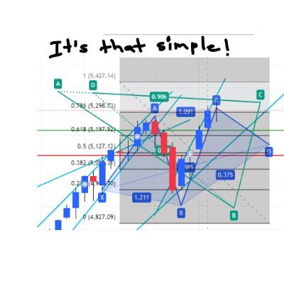 messymarket's profile picture. 17 years analyzing charts in stocks, FX, commodities, bonds, & crypto.  I trade own money.  NO buy/hold/sell recommendations. Just what I see. Just what I do.