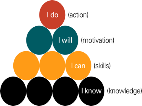 ActionLearning1's profile picture. 