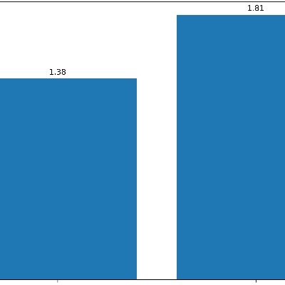 Red_letter_A's profile picture. alt