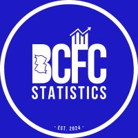 Birmingham City Statistics(@BCFCStatistics) 's Twitter Profileg
