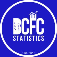 Birmingham City Statto (@bcfcstatto) 's Twitter Profile Photo Birmingham City Statto (@bcfcstatto) 's Twitter Profile Photo