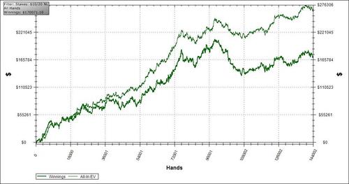 WeWinBets's profile picture. Professional gambler complaints / decisions / life choices ....... oh, and occasional tips