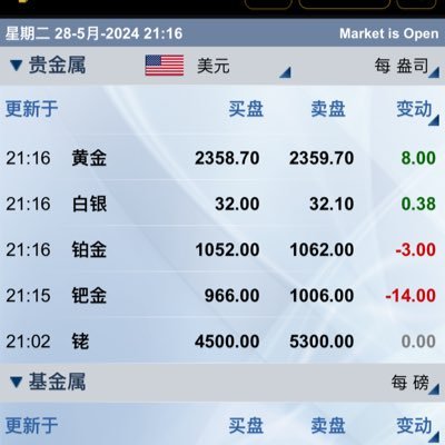 zhongxiaoj8205's profile picture. Rh  Pt   Pd♻reclaim
