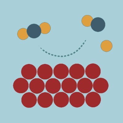 FAIR Chemistry Profile