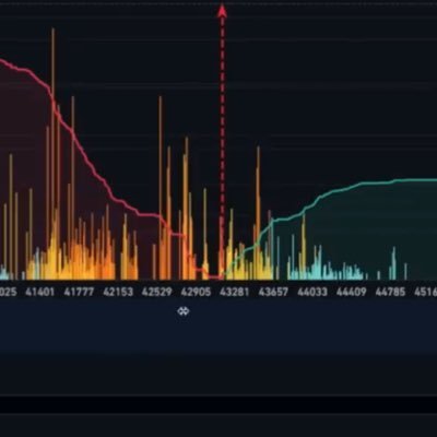 Tradingsetup18's profile picture. 