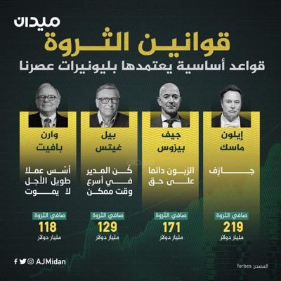 تقديم استشارات تجارية و بيئية ومهتم بالافكار التجارية والابداعية ووسيط عقاري ونستقبل طلباتكم العقارية بكل حب وودّ رخصة فال: 1100277442