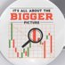 Buttonwood Trader (@bigideaportugal) Twitter profile photo Buttonwood Trader (@bigideaportugal) Twitter profile photo