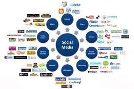 The future of Digital Marketing