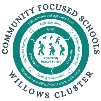 Linking the community with our wonderful cluster schools -
Willows High, Adamsdown, Moorlands, Tredegarville, Stacey, Baden Powell & Tremorfa Nursery!