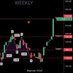 Harmonic Patterns (@altcoingem) Twitter profile photo Harmonic Patterns (@altcoingem) Twitter profile photo