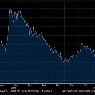 traderkalkavan's profile picture. OV-UV