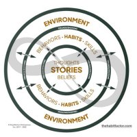 Martin Grunburg: Modern Behavioralist (@thehabitfactor) 's Twitter Profile Photo Martin Grunburg: Modern Behavioralist (@thehabitfactor) 's Twitter Profile Photo
