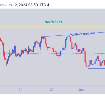 Uzak_140's profile picture. Uzak

ICT & SMC__Trader 📉📈 

DPT (inview)