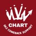 SKZチャート情報 (@skzjstay_chart) Twitter profile photo SKZチャート情報 (@skzjstay_chart) Twitter profile photo