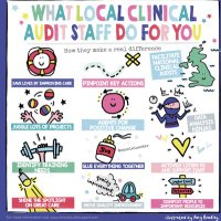 WWL ClinicalAudit (@wwl_ca) 's Twitter Profile Photo WWL ClinicalAudit (@wwl_ca) 's Twitter Profile Photo