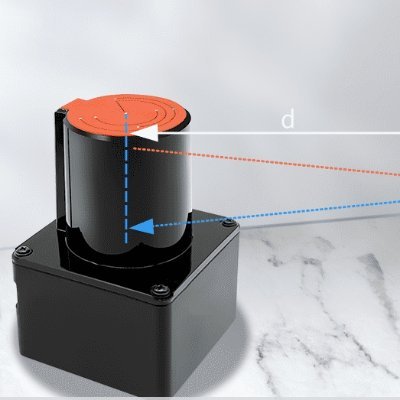poelidar's profile picture. Leading Provider Of Interactive POE LiDAR and comprehensive sensing solutions. https://t.co/8Joxts9RCS