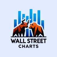Wall Street Charts (@wallstcharts) 's Twitter Profile