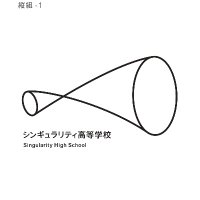 シンギュラリティ高等学校(シン高) (@shinkoukouwa) 's Twitter Profile Photo シンギュラリティ高等学校(シン高) (@shinkoukouwa) 's Twitter Profile Photo