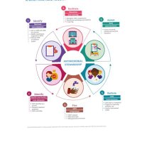ESGAP_ABStewardship (@esgap_abs) 's Twitter Profile