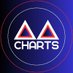 DVD Charts (@dvd_musiccharts) Twitter profile photo DVD Charts (@dvd_musiccharts) Twitter profile photo