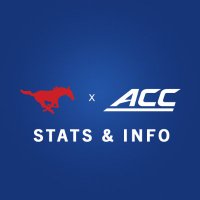 SMU Stats & Info (@smustatsinfo) 's Twitter Profile Photo SMU Stats & Info (@smustatsinfo) 's Twitter Profile Photo