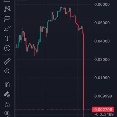 lagos_of974377's profile picture. Crypto | Data analyst 📊| Economist | Ui/UX | old account disabled.